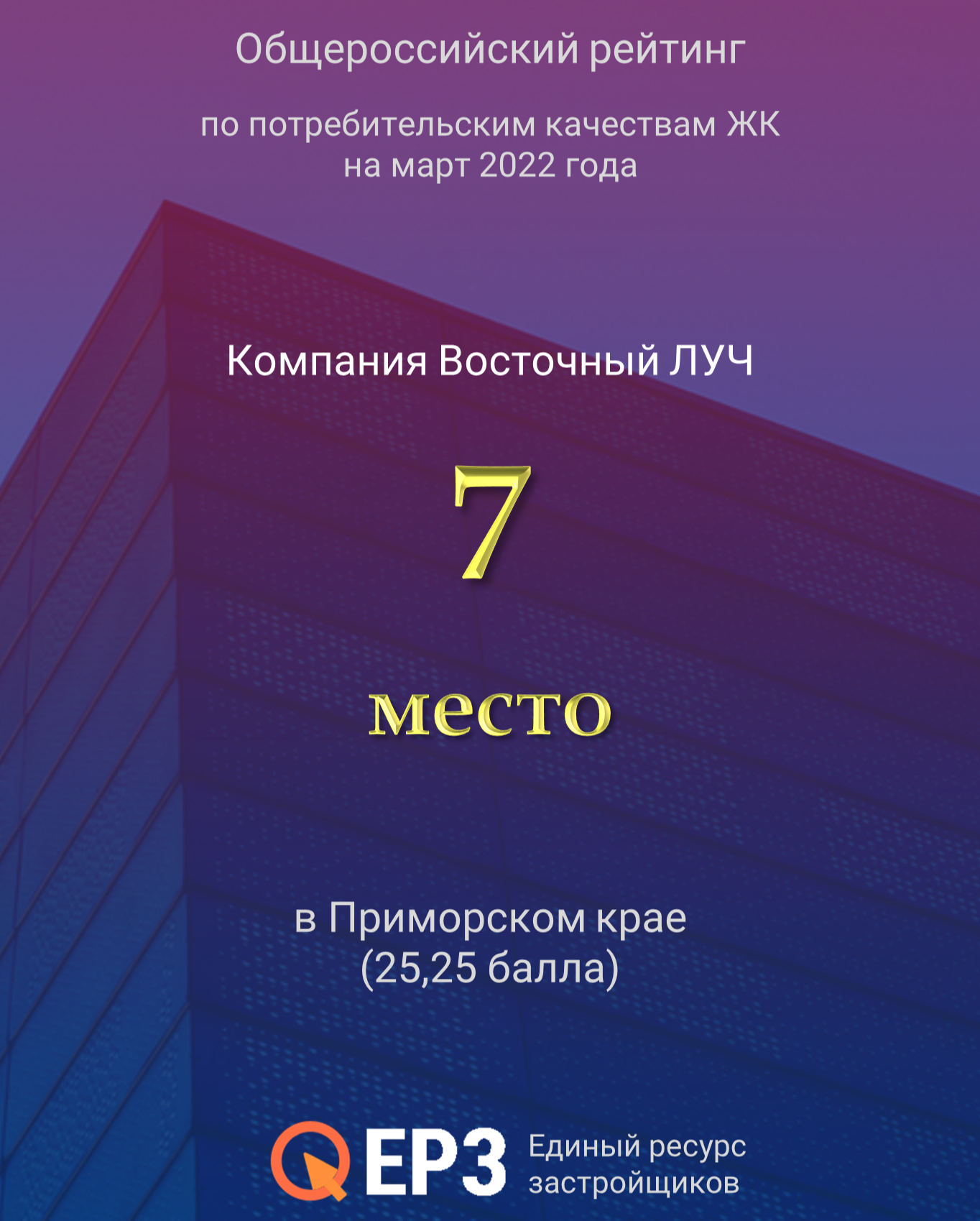 Общероссийский рейтинг по потребительским качествам ЖК 7 место  март 2022